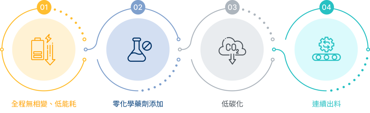 中溫高壓污泥連續熱水解核心技術